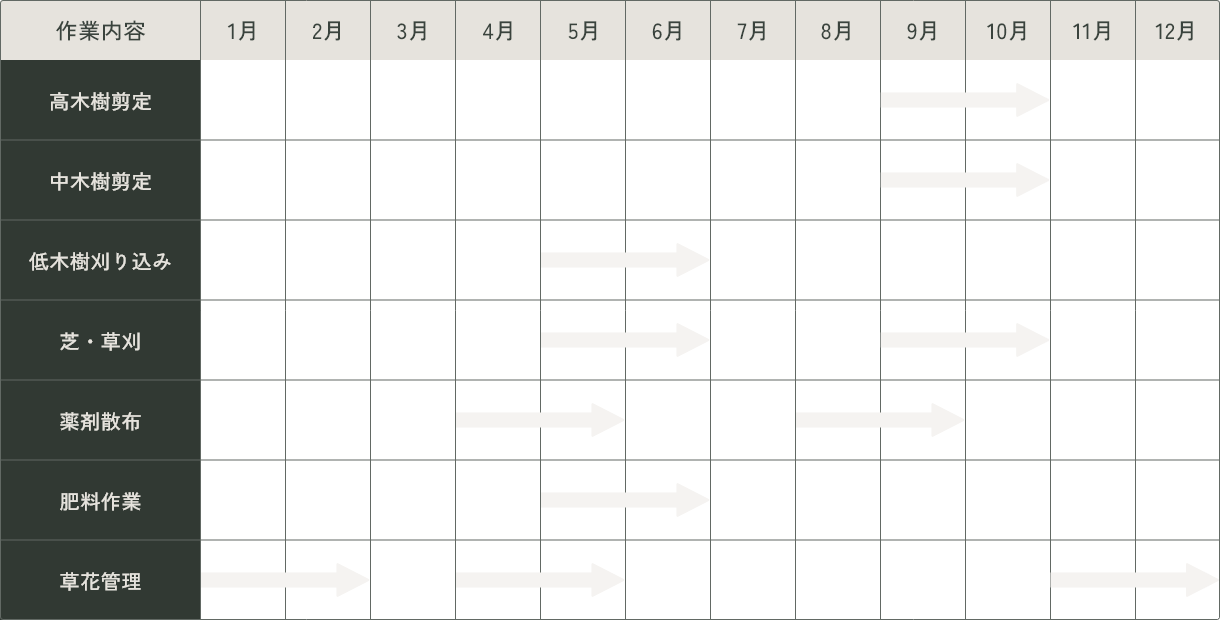 植栽年間管理プログラム